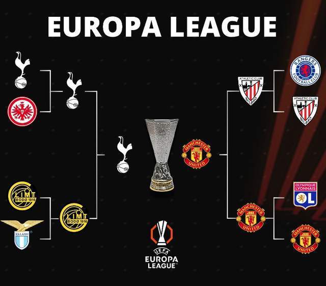 热刺连续两轮英超不败,欧冠冠军发挥稳定性 热刺连续两轮英超不败,欧冠冠军发挥稳定性