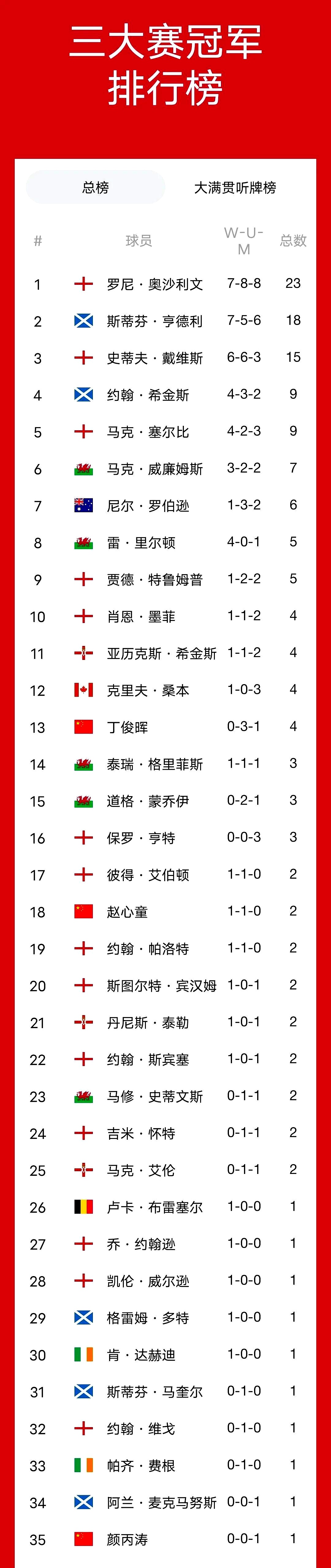 奥地利运动员突破重围,夺得冠军 奥地利运动员突破重围,夺得冠军