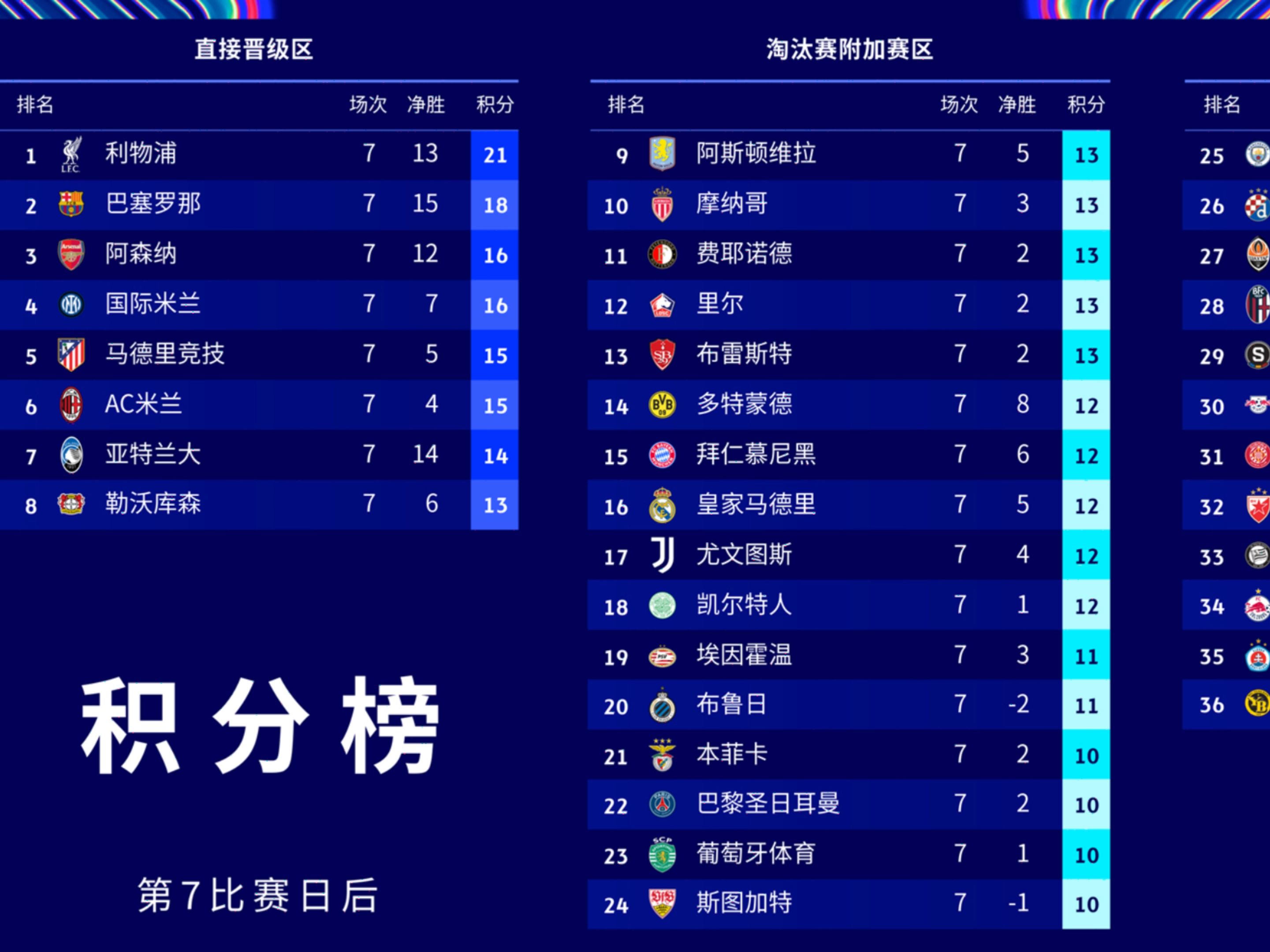 利物浦惊险晋级,欧冠夺冠侥幸赔率的简单介绍 利物浦惊险晋级,欧冠夺冠侥幸赔率的简单介绍