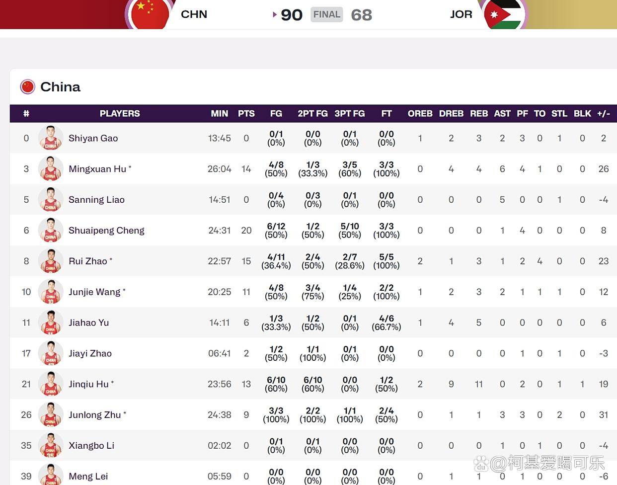 国奥对阵国青备战顶级对决，胜者晋级再战
