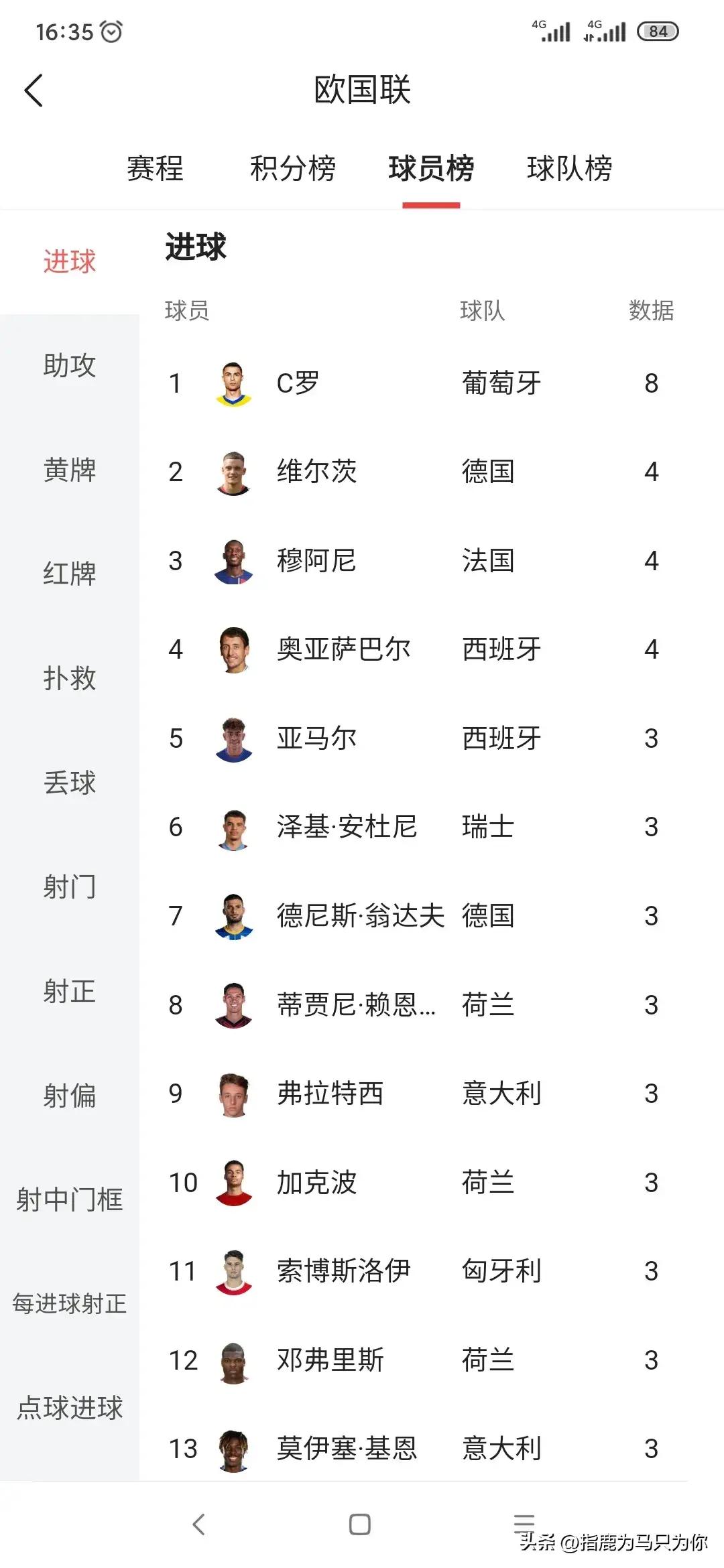 欧预赛对抗激烈球员斗智斗勇争夺冠军的简单介绍