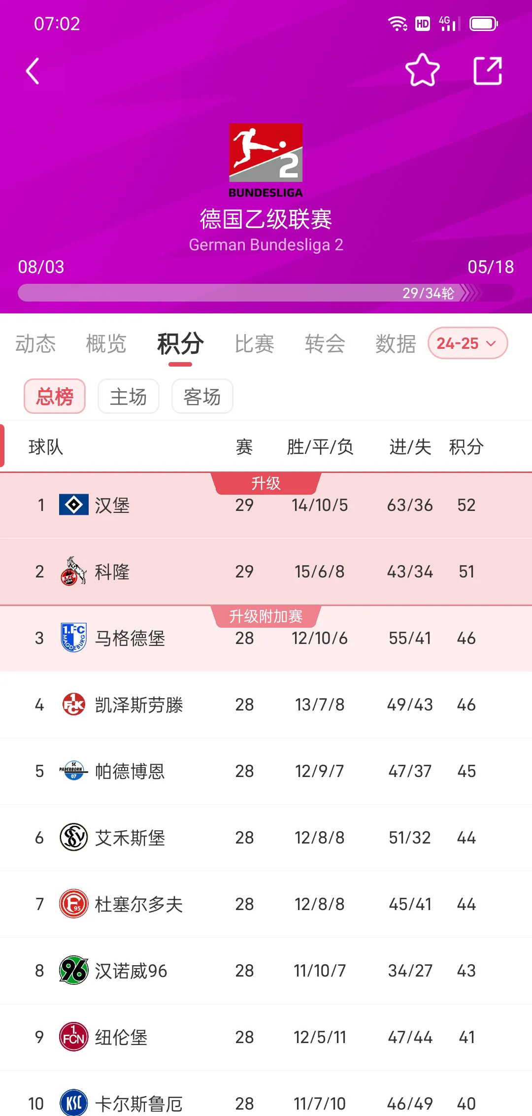 拜仁慕尼黑稳坐德甲榜首，领跑积分榜优势明显的简单介绍