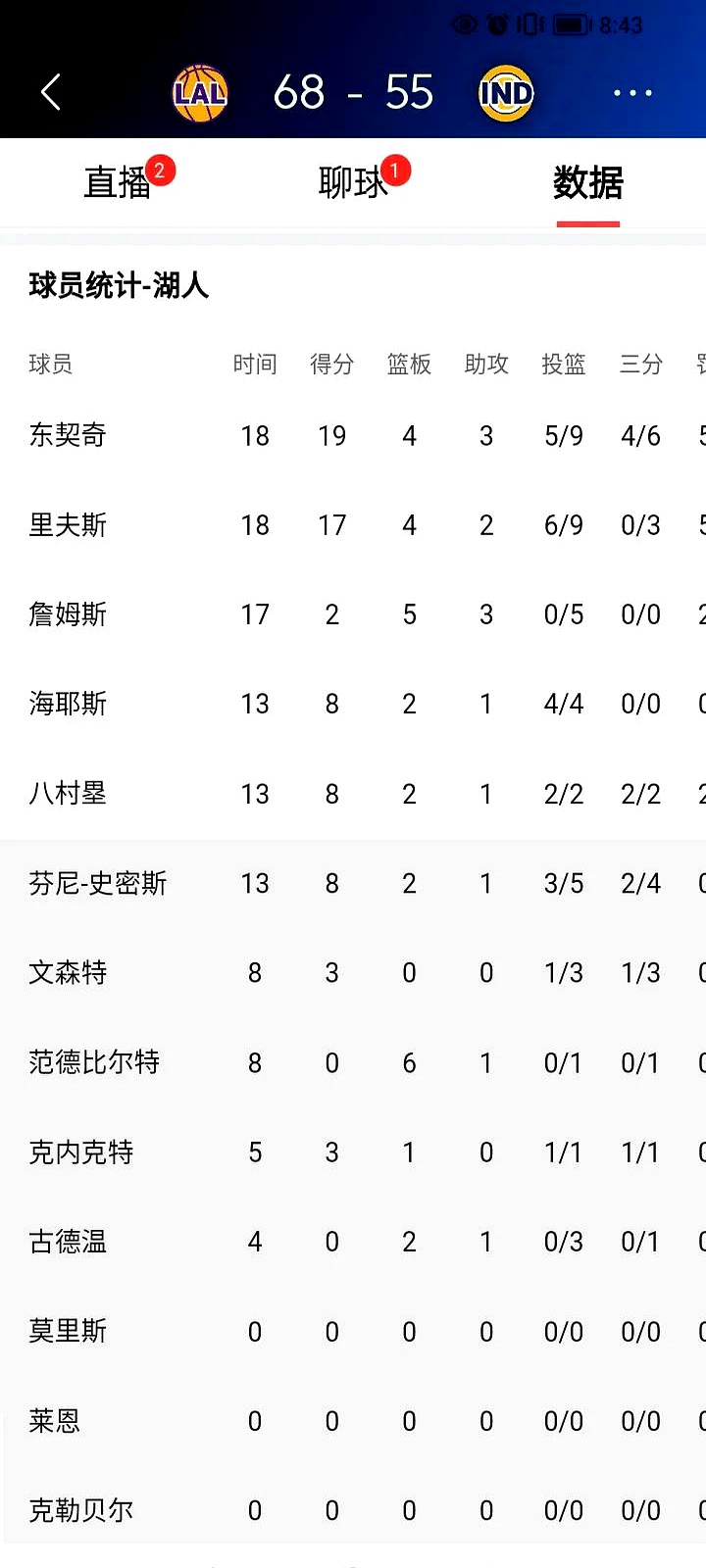 NBA公布上周比赛胜负情况