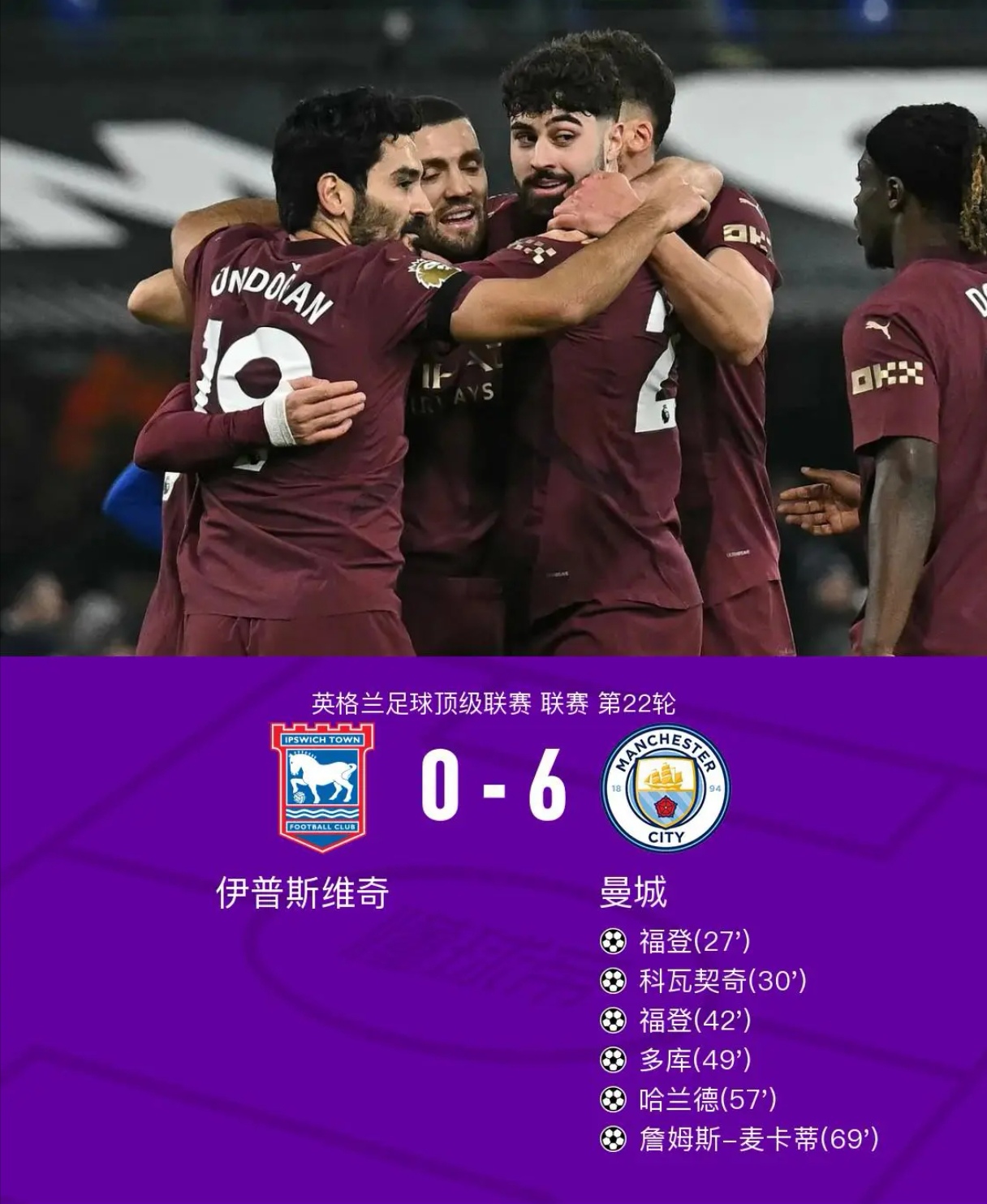 曼城重回英超榜首，热刺惨败跌至第七位